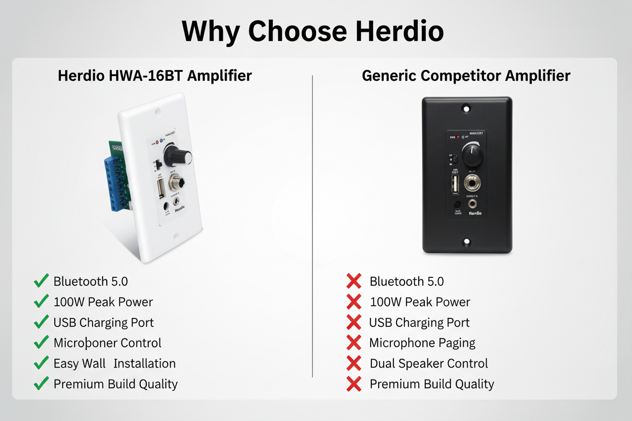 Herdio Amplifier Model Comparison Chart - Features and Specifications Guide