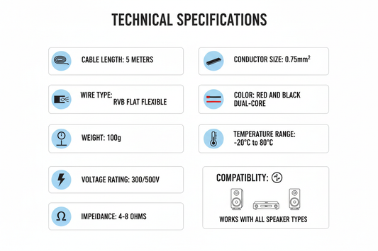 Herdio 5M speaker cable technical specifications - 0.75mm² conductor gauge and installation details