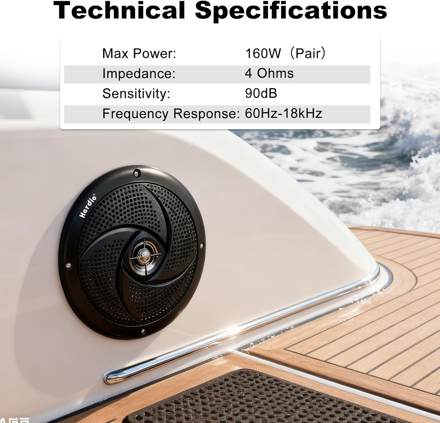 Masteronly 5.25 Inch 160W Waterproof Marine Speakers - 2 Way Weather Resistant with LED Lights, and Low Profile Slim Style Suitable for Boat, RV, ATV, UTV, Golf Cart (1 Pair, White)