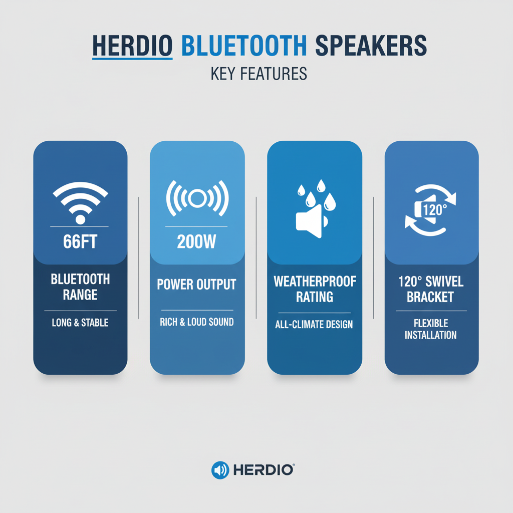 Herdio outdoor speakers key features: 200W power, Bluetooth 5.0, IP65 weatherproof rating