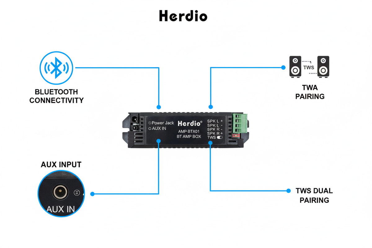 Herdio Amplifier Key Features - Bluetooth Connectivity and Power Output