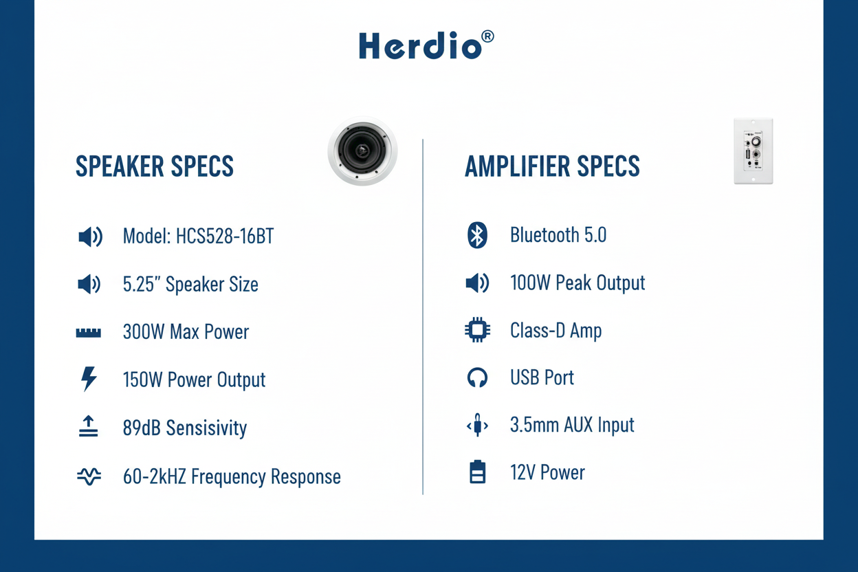 Ceiling speaker specs: 150W RMS, 300W max, 60Hz-20kHz, 89dB sensitivity, Bluetooth 5.0 amplifier