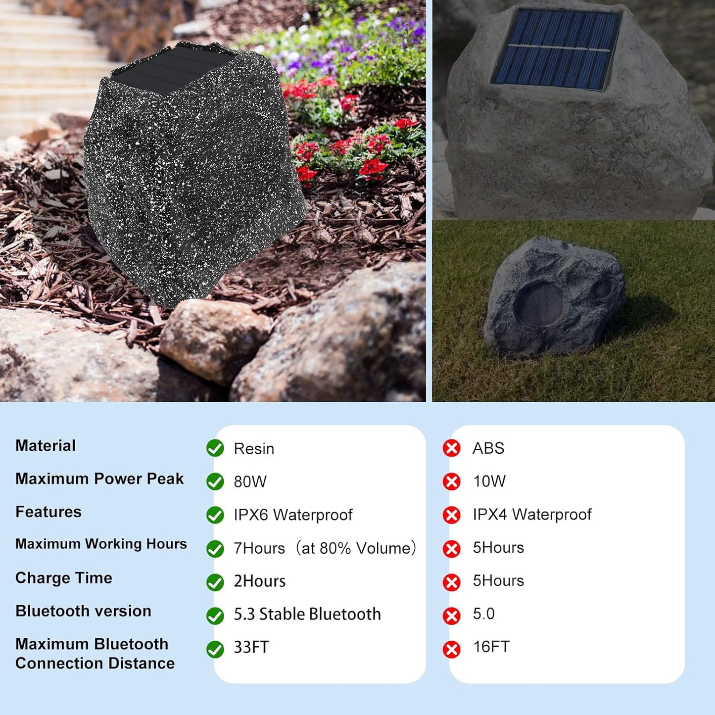 Masteronly 4" Rock Bluetooth Speakers Outdoor Waterproof Wireless Solar Max 160 Watt, TWS Connection Powered with Rechargeable Battery for Garden Patio Deck Pool Backyard（Gray，1Pair）
