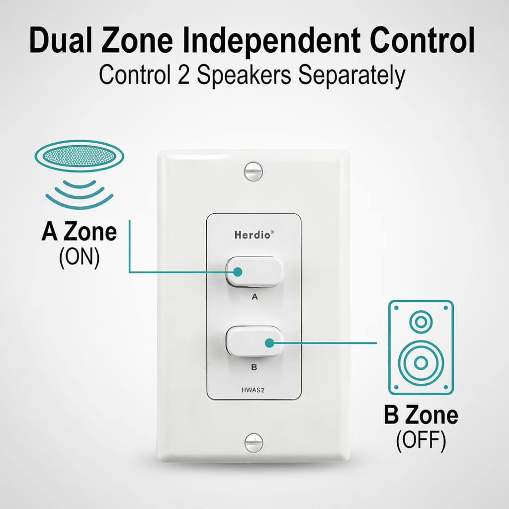 Masteronly 2-Channel In-Wall Speaker Selector Switch - 120W Volume Controller
