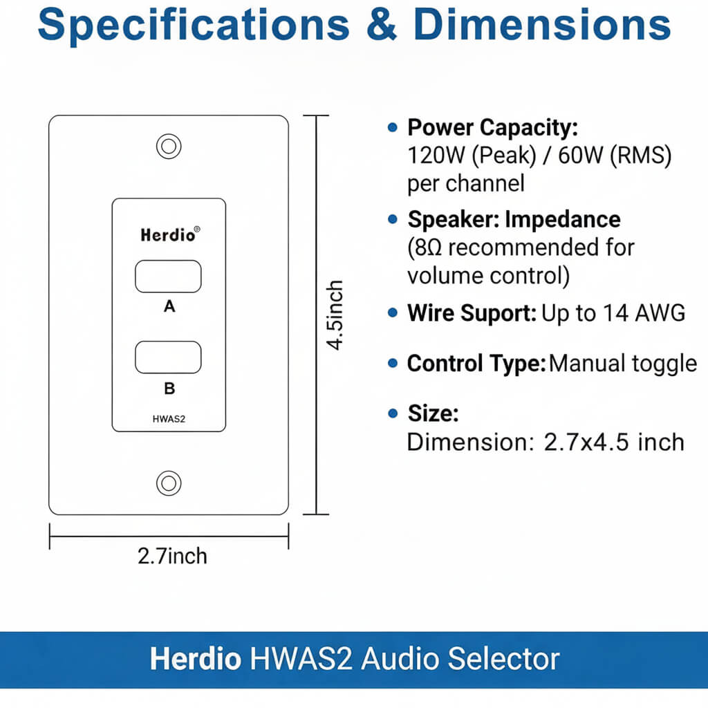 Masteronly 2-Channel In-Wall Speaker Selector Switch - 120W Volume Controller
