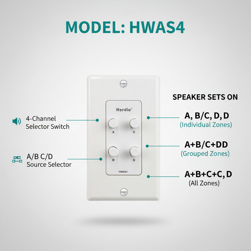 Masteronly 4-Channel In-Wall Speaker Selector Switch - 120W Multi-Room Audio Controller