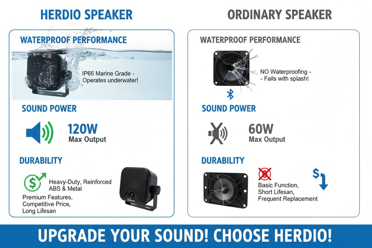 Herdio vs Ordinary Speakers - Comparison Chart