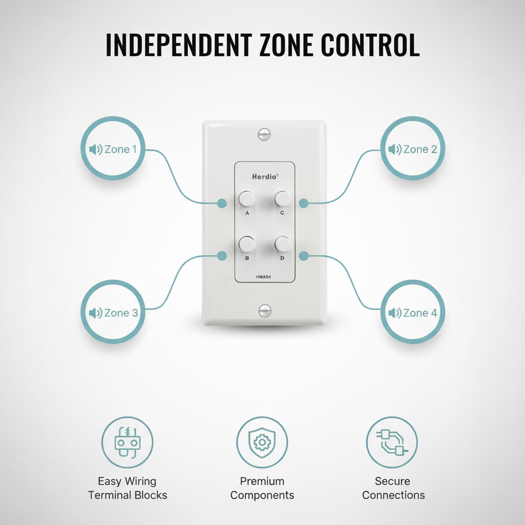 Masteronly 4-Channel In-Wall Speaker Selector Switch - 120W Multi-Room Audio Controller